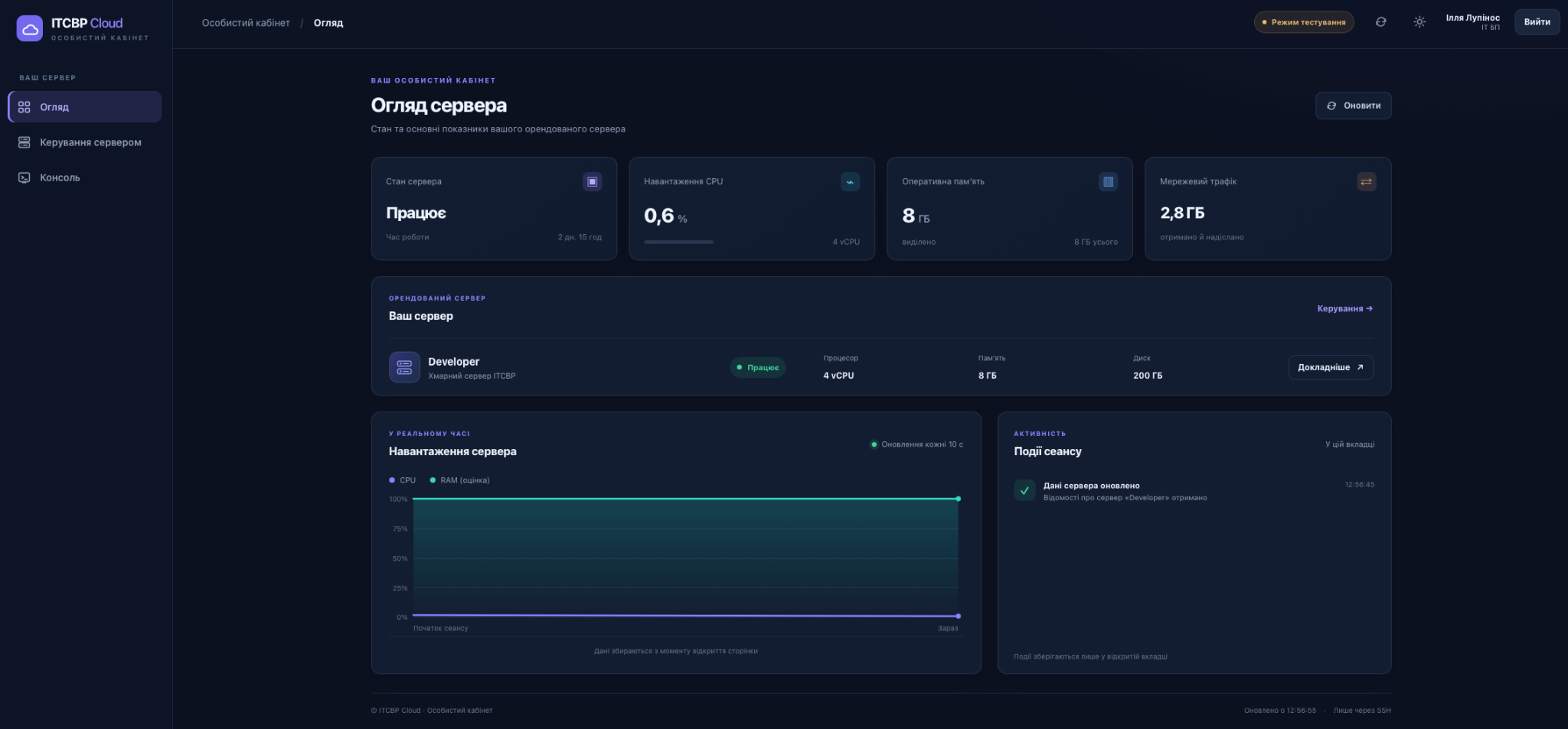 Огляд сервера в особистому кабінеті ITCBP Cloud